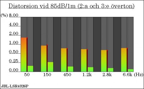 (fig10)_JBL_LSR4326P-THD60