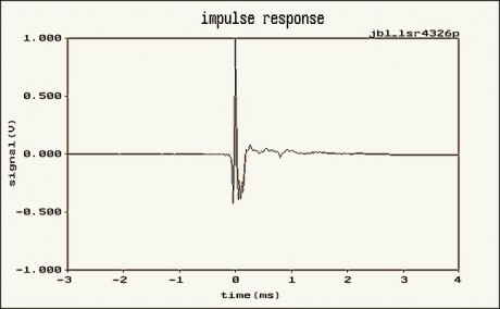 (fig1)_JBL_LSR4326P-IR60