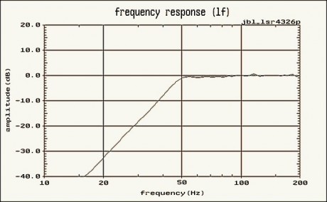 (fig3)_JBL_LSR4326P-LF60