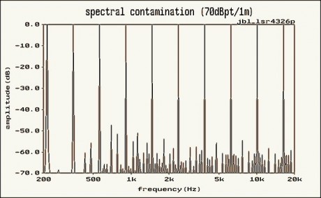 (fig4)_JBL_LSR4326P-SCh60