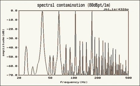 (fig5)_JBL_LSR4326P-SCl60
