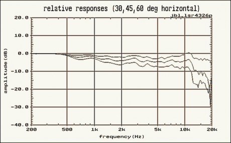 (fig6)_JBL_LSR4326P-RRh60