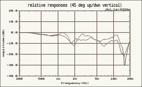 (fig7)_JBL_LSR4326P-RRv60