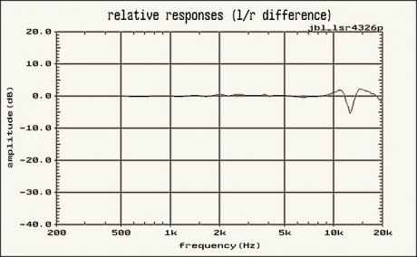 (fig8)_JBL_LSR4326P-RRchdiff60