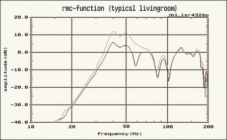 (fig9)_JBL_LSR4326P-RMC