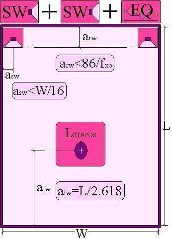(fig0d)_Two_equalized_subwoofers_CandyScheme