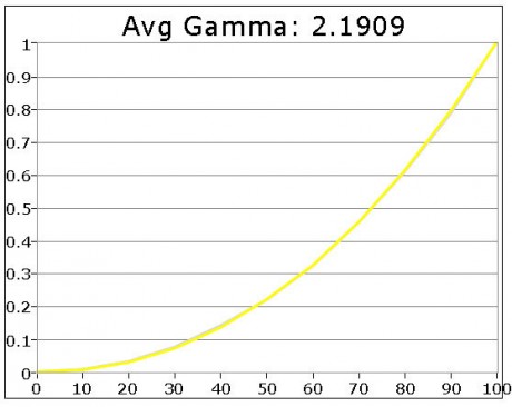 Kalibrert-Avg-Gamma