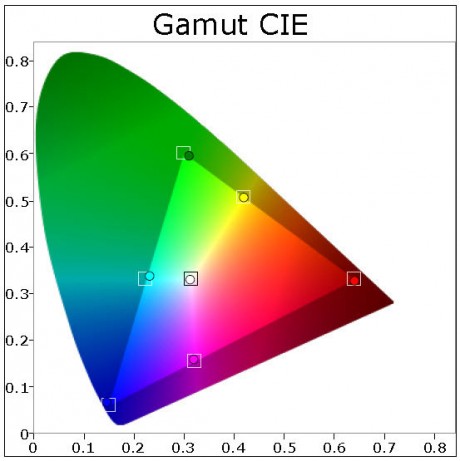 Kalibrert-Gamut-CIE
