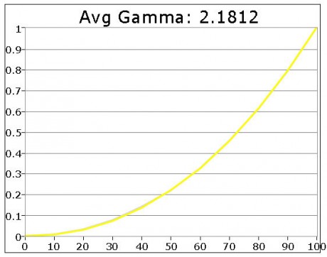 Pre-kalibrering-Avg-Gamma