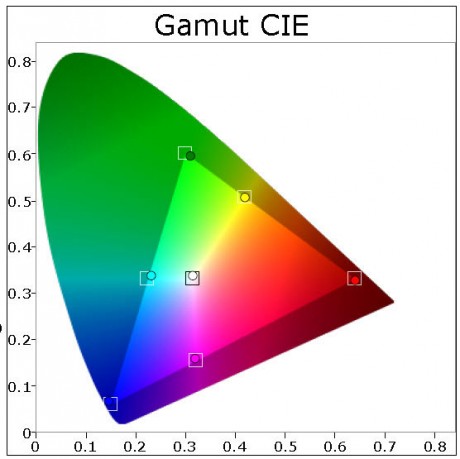 Pre-kalibrering-Gamut-CIE