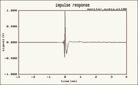 (fig1)_Monitor_audio_PL100_IR60