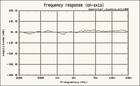 (fig2)_Monitor_audio_PL100_FR60