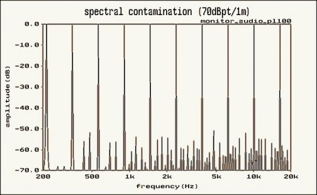 (fig4)_Monitor_audio_PL100_SCh60