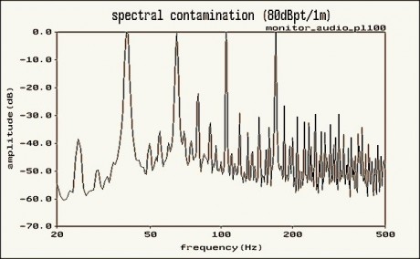 (fig5)_Monitor_audio_PL100_SCl60