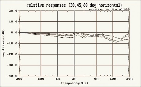 (fig6)_Monitor_audio_PL100_RRh60
