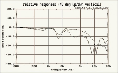 (fig7)_Monitor_audio_PL100_RRv60