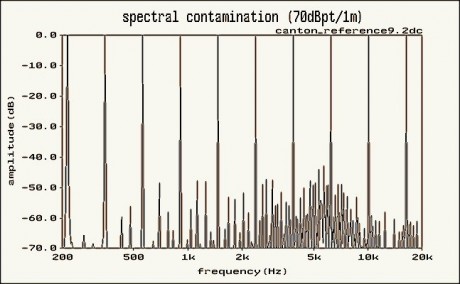 (fig4)_Canton_Ref92_SC60