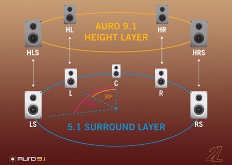Auro-3D-Speaker-Layout-91_s