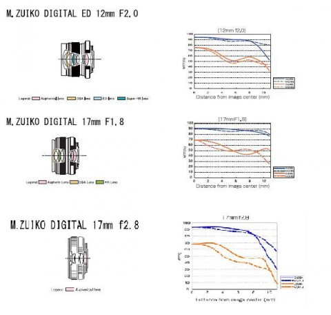 Chart 12_17_mft