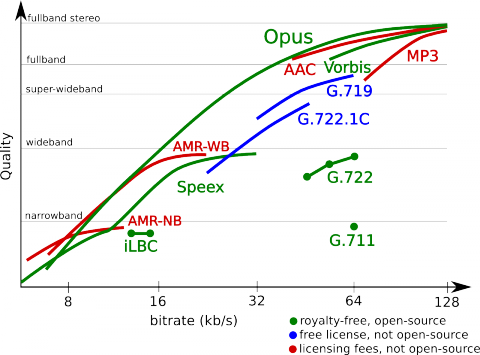 Opus_quality