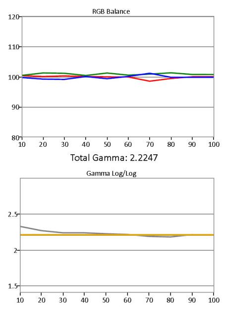 Gråskala-og-gamma-etter-kalibrering