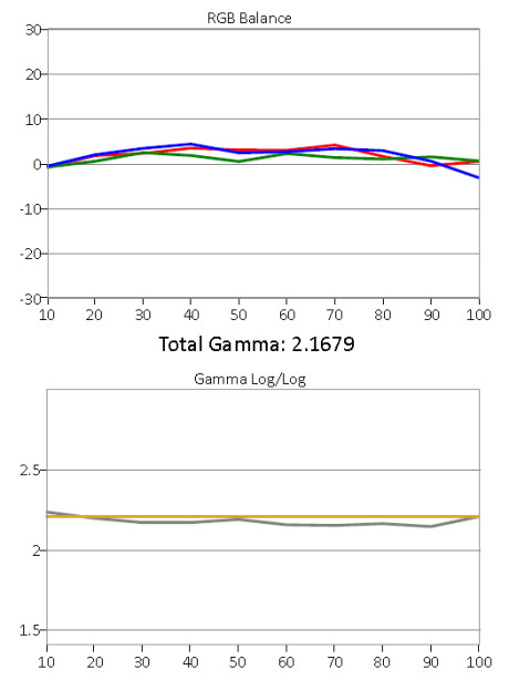 Gråskala og gamma etter kalibrering