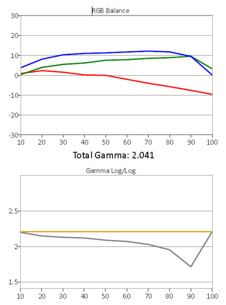 Gråskala og gamma før kalibrering