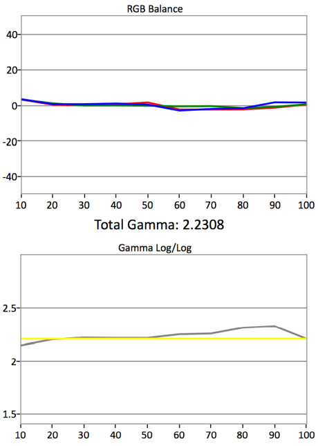 Gråskala og gamma - etter kalibrering