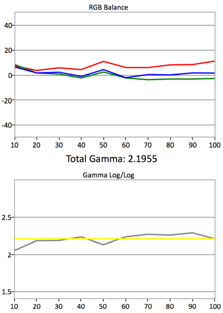 Gråskala og gamma - før kalibrering