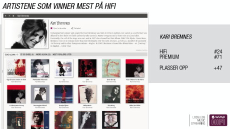 Kari Bremnes er den som har hoppet flest plasser på Wimp HiFi, kontra Wimp Premium.