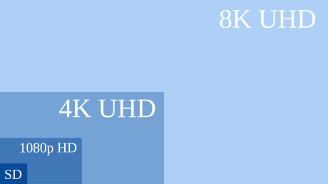 8K UHD har fire ganger så mange piksler som 4K UHD.