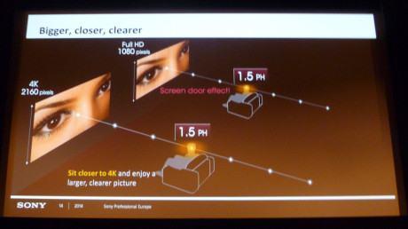 Et av Sonys argumenter for 4K, er at du kan sitte nærmere et større bilde uten å se antydninger til rutemønster, den såkalte "screen door effect.