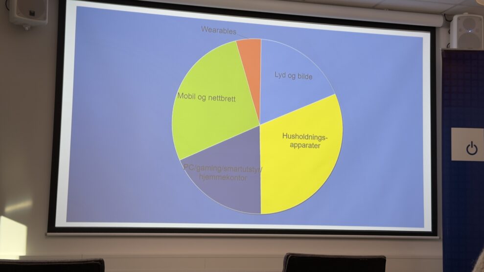 Utjevning av elektronikk-salget 1