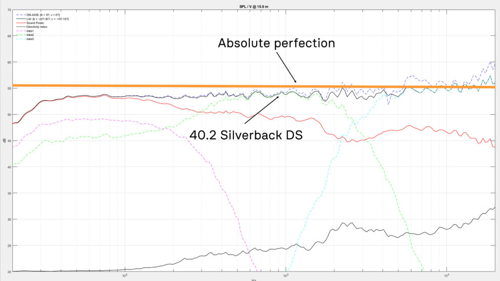 System Audio 40.2 Silverback DS frequency response